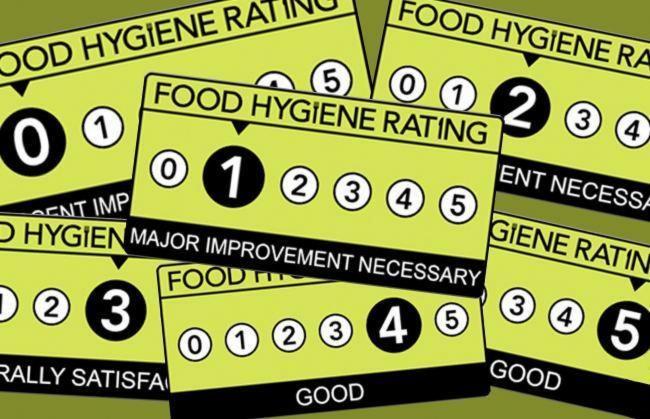 food hygiene rating inspections