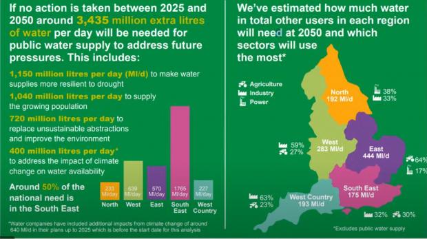 Herald Series: Environment Agency water shortages statistics from 2020. 